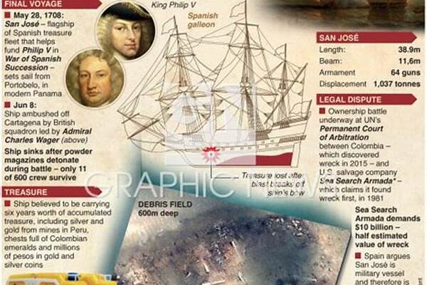 Shipwreck Recovery And Preservation Methods