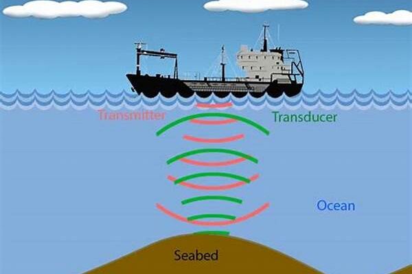 Sonar Evasion Techniques For Submarines