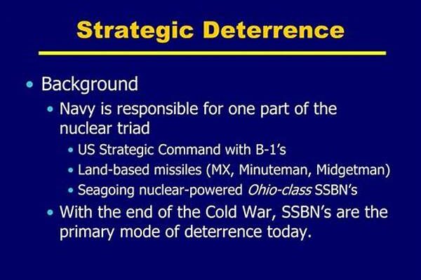 Strategic Deterrence In Maritime Domains